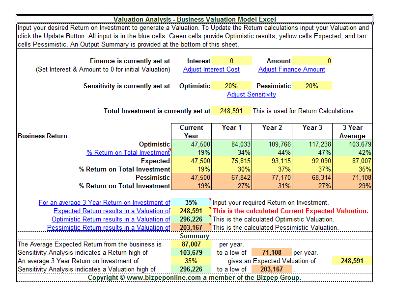 Business Valuation Model Excel Download Von Heise de