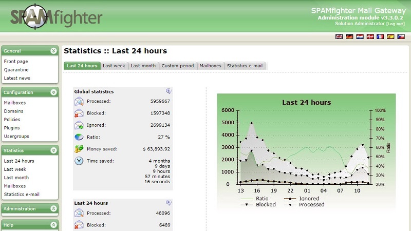 Spamfighter SMTP AntiSpam Server heise Download